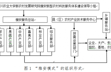 大學(xué)農(nóng)業(yè)科技推廣模式探索