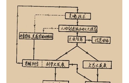 科技名詞之中“中國味”的戰(zhàn)略考量