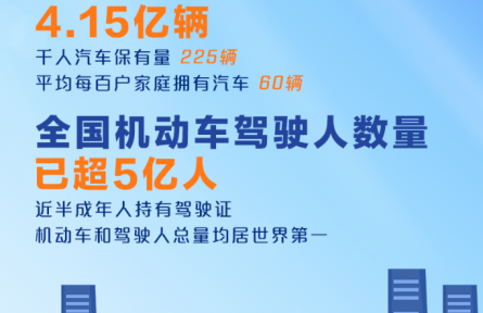 4.15億輛、超5億人！我國發(fā)布最新機(jī)動(dòng)車和駕駛?cè)藬?shù)據(jù)