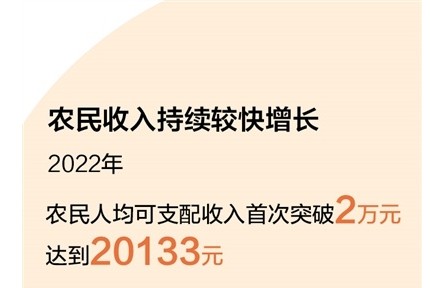 今年中央一號文件聚焦守底線、促振興、強(qiáng)保障 全面推進(jìn)鄉(xiāng)村振興有了“操作手冊”