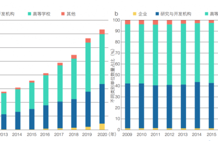 中國特色世界一流大學(xué)建設(shè)是教育、科技、人才一體化部署的有效實(shí)踐——以中國科學(xué)技術(shù)大學(xué)為例