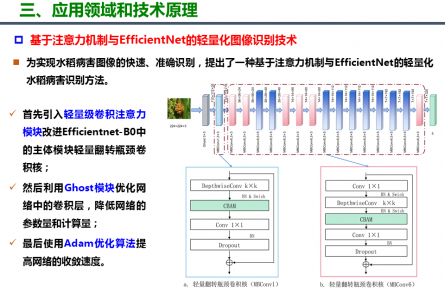 北京市農(nóng)林科學(xué)院信息技術(shù)研究中心?“基于卷積神經(jīng)網(wǎng)絡(luò)集成的農(nóng)作物病蟲害智能診斷方法”成果評(píng)價(jià)公告【2022（73號(hào)）】