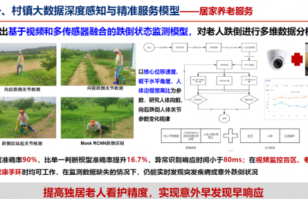 北京市農(nóng)林科學(xué)院智能裝備技術(shù)研究中心“村鎮(zhèn)大數(shù)據(jù)深度感知與跨域精準(zhǔn)服務(wù)技術(shù)”成果評(píng)價(jià)公告【2022（75號(hào)）】