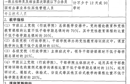 中共中央印發(fā)《全國干部教育培訓規(guī)劃（2023—2027年）》