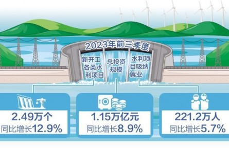 水利工程建設全面提速