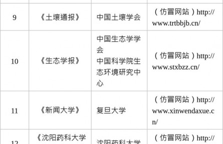 中央網(wǎng)信辦舉報中心受理處置一批仿冒學(xué)術(shù)期刊詐騙網(wǎng)站