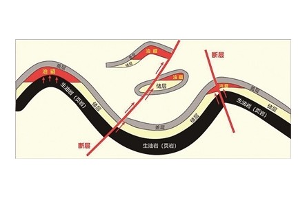 科普|探秘古龍頁巖油 沉寂億年終成“金”